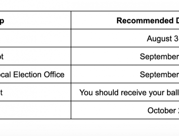 Five Steps to Voting in the United States From Abroad